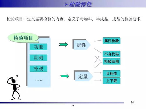 精益智能工厂 系统化 一站式解决方案