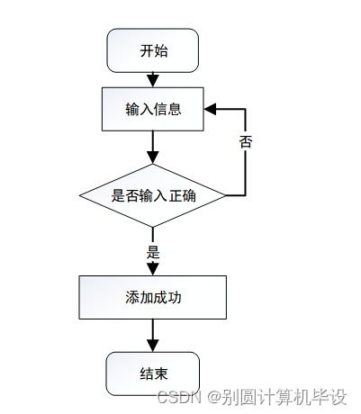 皓缘服装厂员工管理系统o07gd9 计算机毕设ssm