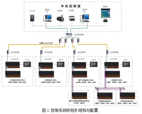 基于lk plc的自动控制系统在污水处理厂的应用