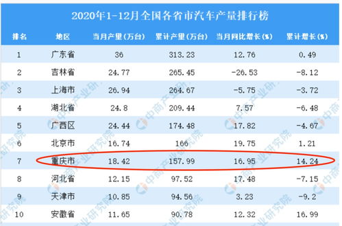 产品单一 研发不足 理想汽车设重庆第三工厂,有戏吗