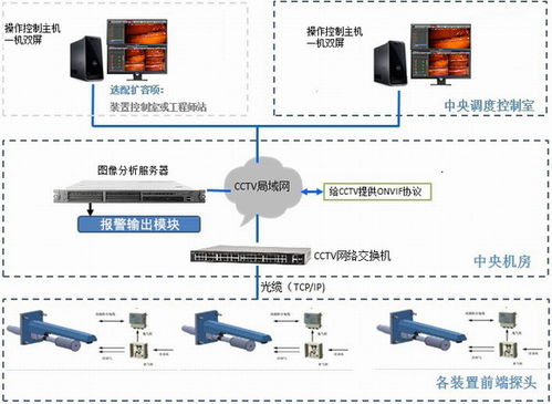 冶炼厂的新法器 火眼金睛