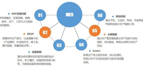 mes使用后对工厂车间产生的重大影响