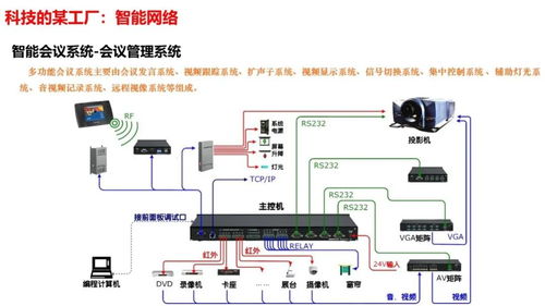 智慧工厂智能化系统整体解决方案