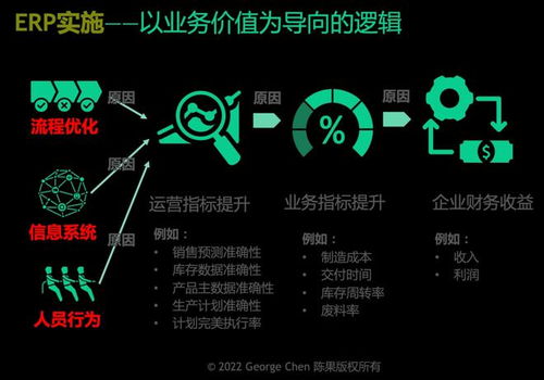 erp项目是管理咨询而不是开发it系统