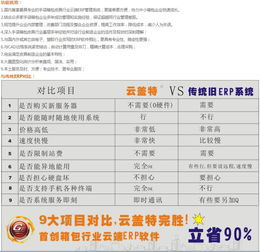 【花都皮具erp系统手袋箱包erp软件哪家好企业进销库存盖特更专业】-