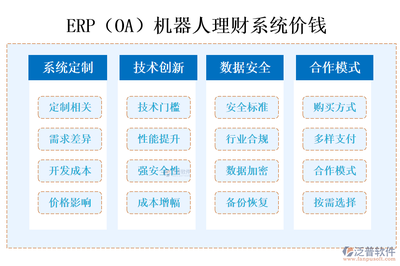 最好用的ERP(OA)机器人理财系统?价钱?