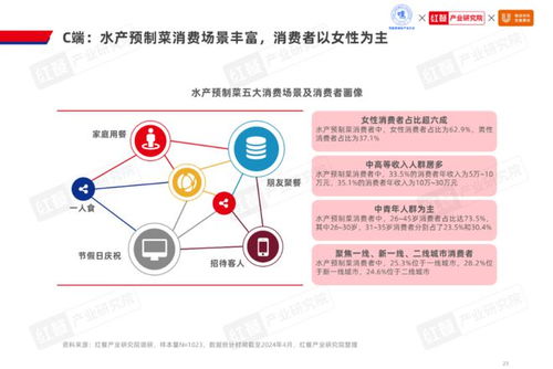 2024水产预制菜产业发展白皮书 发布 市场规模剑指1,500亿