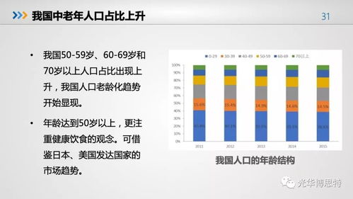 2018食品产业营养与健康发展趋势报告 营养食品产业是世界上增长最快的产业之一,2020年将达到10万亿左右规模