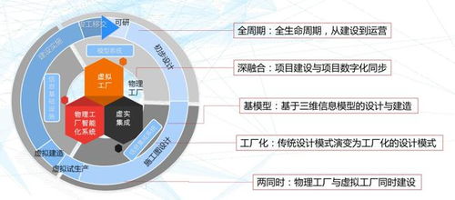 基于数字双胞胎的智能制造系统的设计与应用