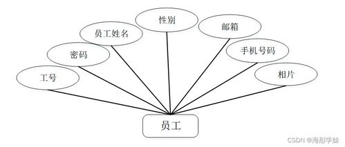 java ssm农产品追溯系统设计与实现 程序 lw