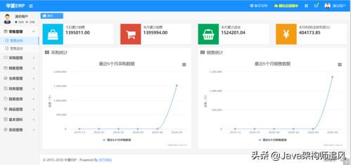 花30天整理了11个超棒的java开源项目,雀氏牛逼