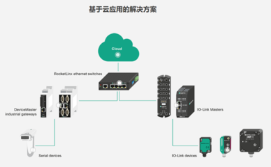 工业互联 | 打通数据链路,倍加福助推数字化工厂升级转型