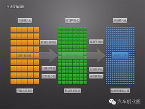 浅析 汽配b2b市场发展及主要模式