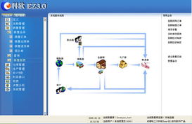 科软物流管理软件